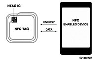 nxp ntag213